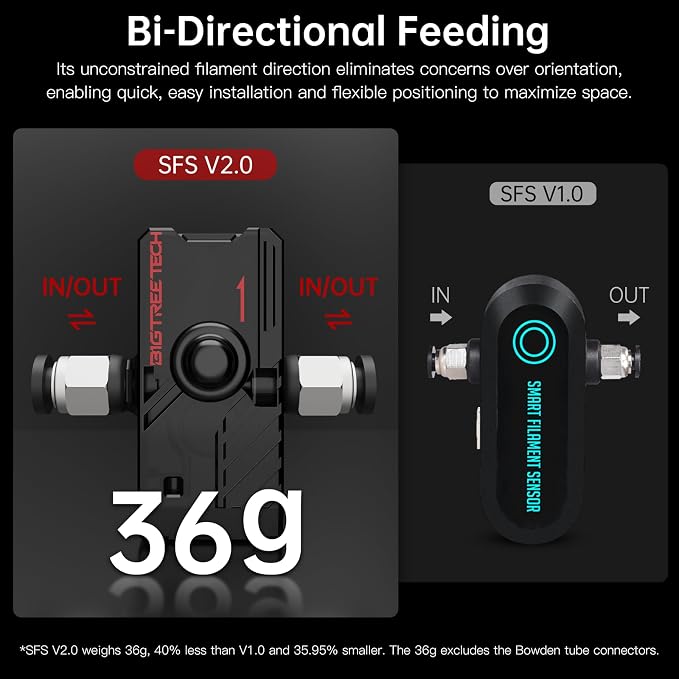 BIGTREETECH SFS V2.0 Smart Filament Runout Sensor - Image 2