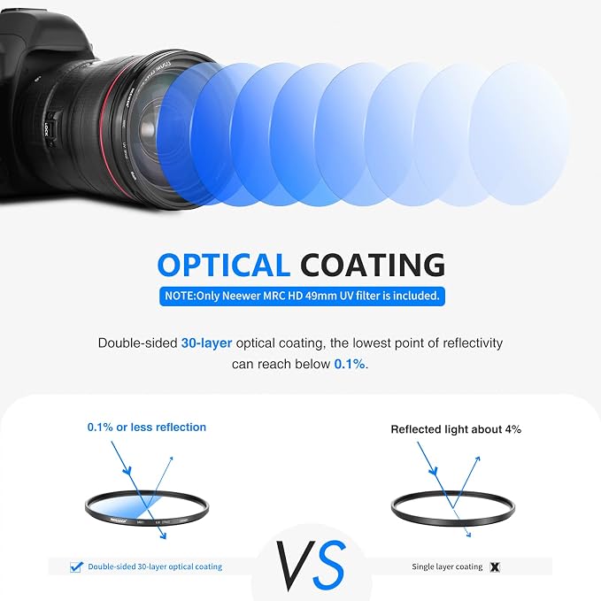 NEEWER 49mm MRC UV Protection Filter 30 Layer Multi Resistant Nano Coatings/HD - Image 2
