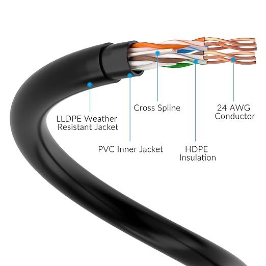 Cat6 Outdoor Ethernet Cable 400ft, Heavy Duty Double Jackets Internet Cord - Image 4