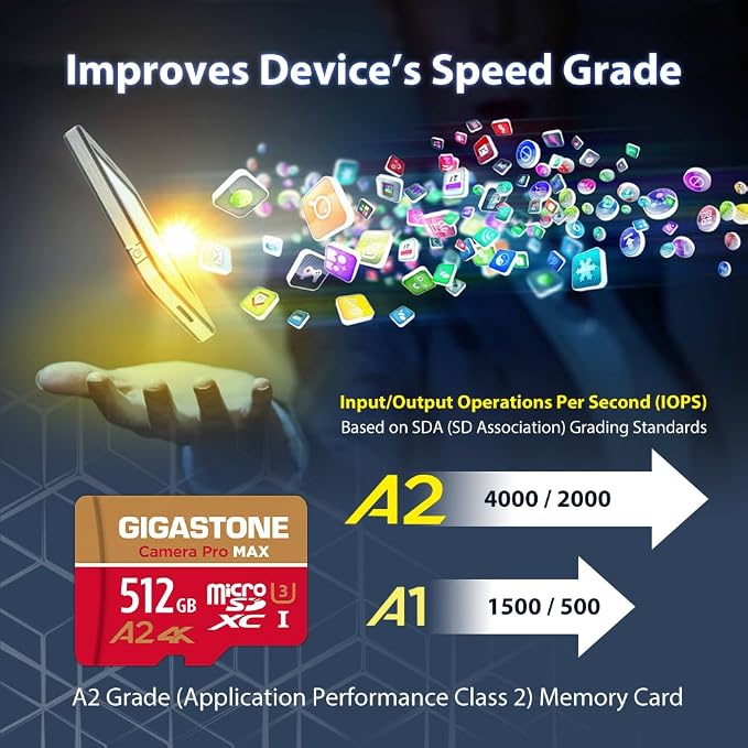 【5-Years Data Recovery】 GIGASTONE 512GB Micro SD Card, 4K Camera Pro MAX - Image 5