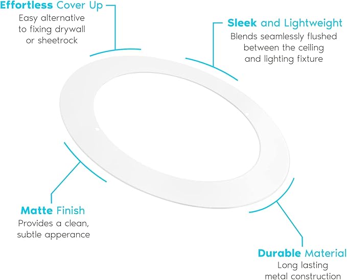 LUXRITE 4 Pack White Goof Trim Ring - Image 4