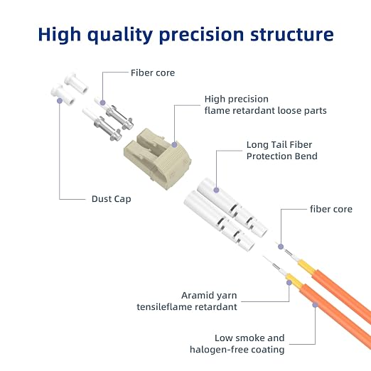 OM1 LC to FC Fiber Patch Cable, 0.6M/1.96FT Fiber Optic Jumper, 10GB Multimode - Image 2