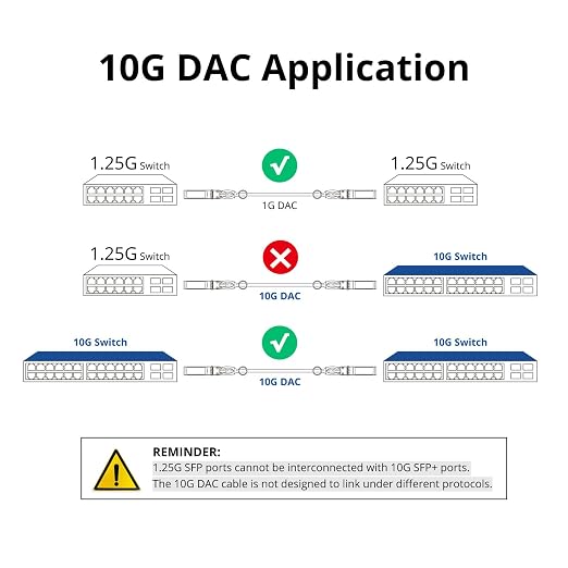 ipolex 10G SFP+ Cable, Direct Attach Copper Passive Twinax Cable, - Image 6