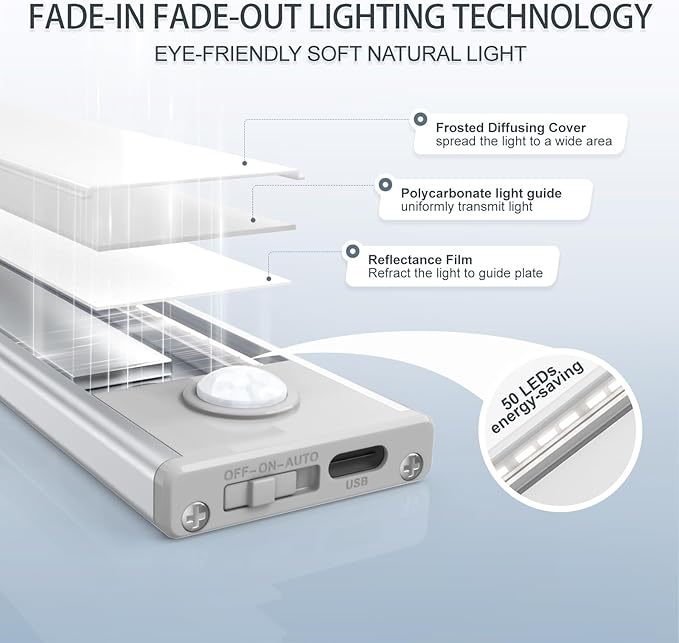 6 Pack Under Cabinet Lights Wireless, 50 LED Motion Sensor Light Indoor - Image 4