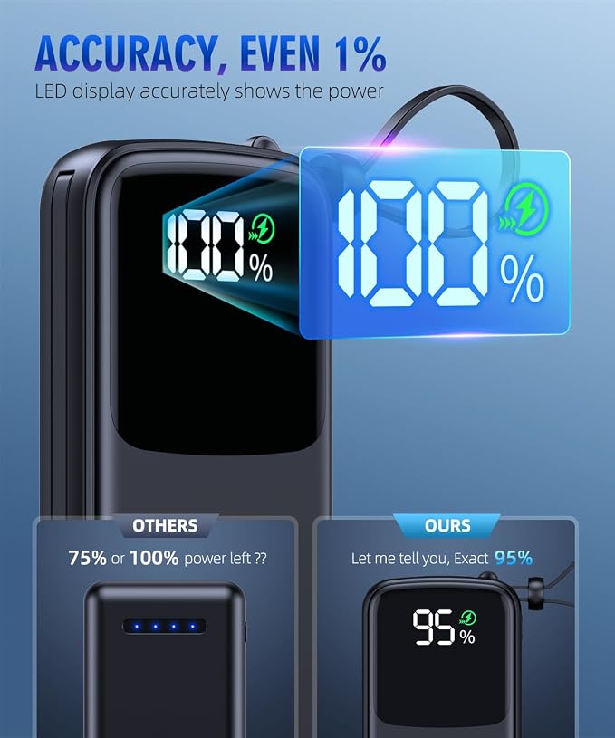 UYAYOHU Portable Charger, Power Bank, 15000mAh Battery Pack Fast Charging Lightweight, Built-in AC Wall Plug and 2 Output Cables with LED Display for iPhone15 14 13 12 11 Samsung iPad etc(Deep Black) - Image 6