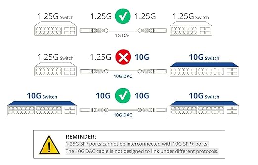 10Gtek SFP+ DAC Twinax Cable, 10G SFP+ to SFP+ Direct Attach Copper Patch - Image 3