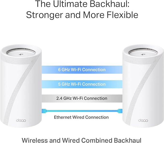 TP-Link Deco 7 Elite BE85 Tri-Band WiFi 7 BE22000 Whole Home Mesh System- - Image 5