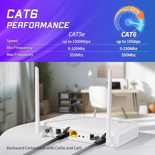 Cat 6 Ethernet Cable 6 ft Network RJ45 Unshielded Cat6 Patch Cable Internet - Image 2