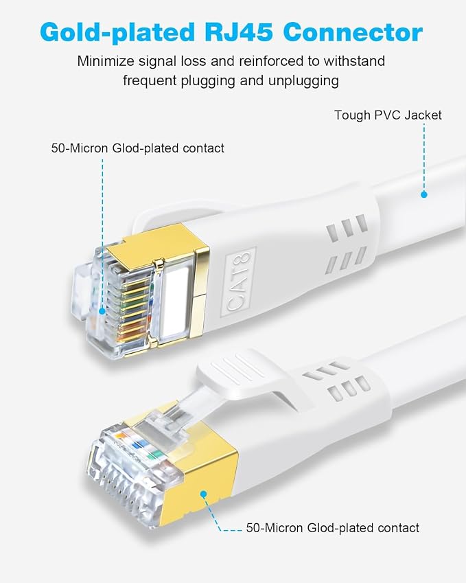 DDMALL CAT 8 Ethernet Cable 33ft, High Speed 40Gbps 2000MHz Shielded Flat - Image 3