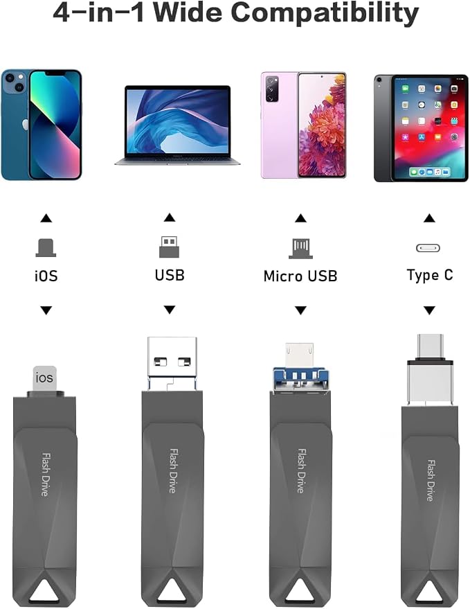 512GB Photo Stick for Phone, Qainerly USB Flash Drive for Phone All Models - Image 2