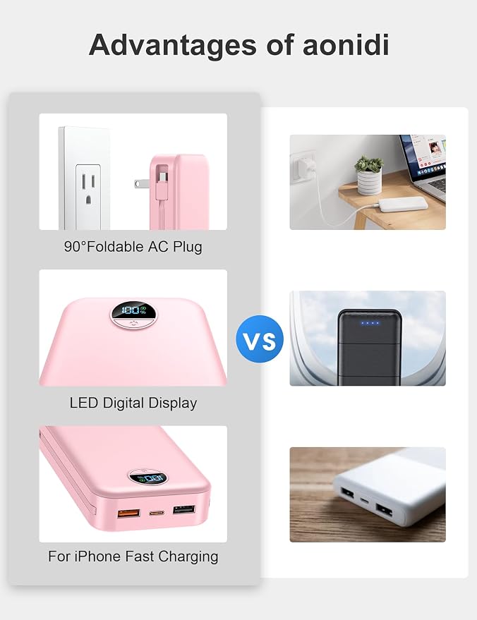 20000mAh Ultra-Portable-Charger-Power-Bank with Built in Cables&AC Wall Plug,PD20W USB-C Fast Charging Cell Phone Charger Battery Pack,LED Display Travel Battery Bank for All iPhone,Samsung,Android - Image 3