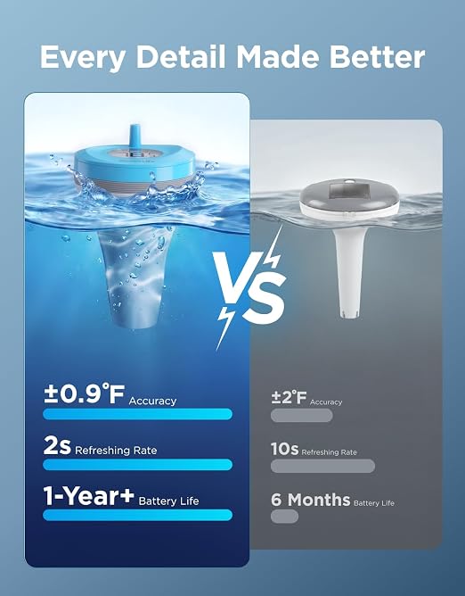 GoveeLife Smart Wireless Pool Thermometer P2, - Image 7