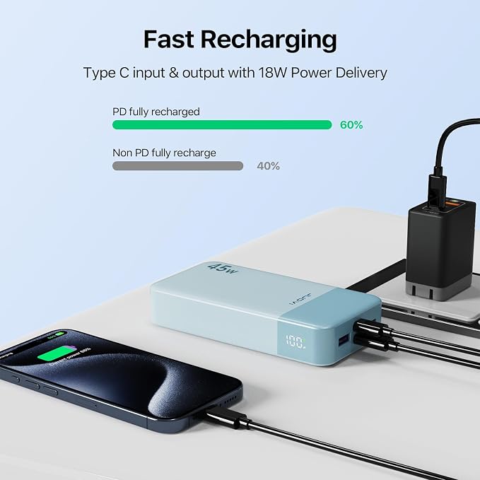 JUOVI J2621 Power Bank Portable Charger 20000mAh 45W, PD3.0 QC 4.0 Fast Charging Battery Pack with LED Display,2 USB-C,2 USB-A for iPhone 15 16, MacBook - Image 6