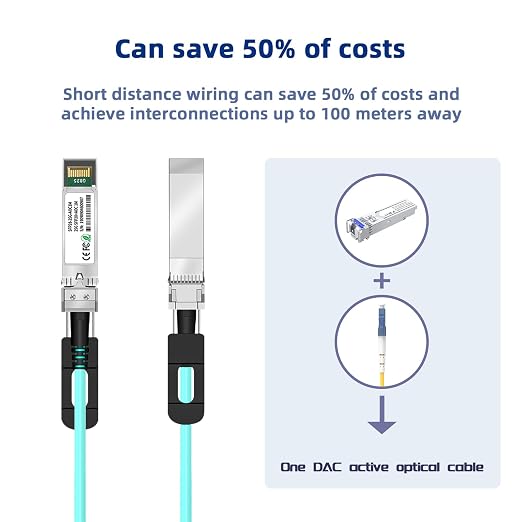 25Gb SFP28 Active Optical Cable - Image 4