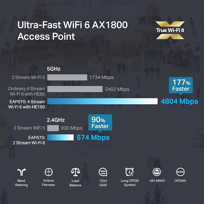 TP-Link Omada WiFi 6 Wireless Access Point - Image 2