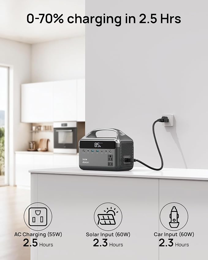 Portable Power Station 300W (600W Peak), 192Wh (60,000mAh) Mini Solar Generator, LiFeP04 Battery with AC Outlets, Fast Charing Power Bank 7 Port Design for Emergency, Hurricane (Solar Optional) - Image 4