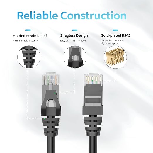 Cat 6 Ethernet Cable 150 ft, Indoor&Outdoor, High Speed 10Gbps 24AWG Pure - Image 4