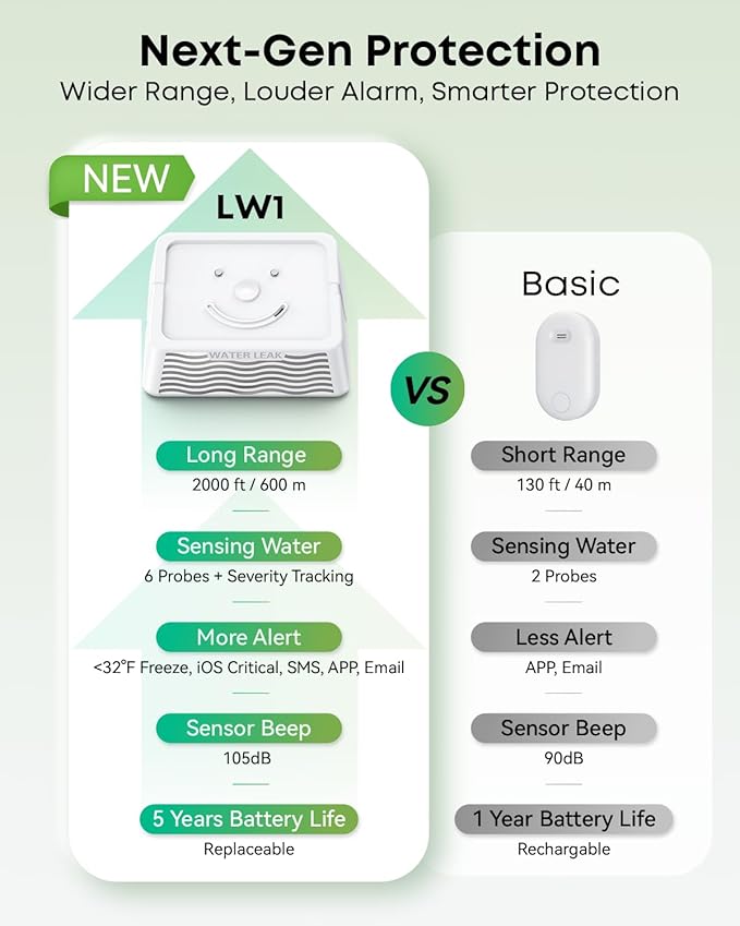MOCREO WiFi Water Leak Detector - Image 2