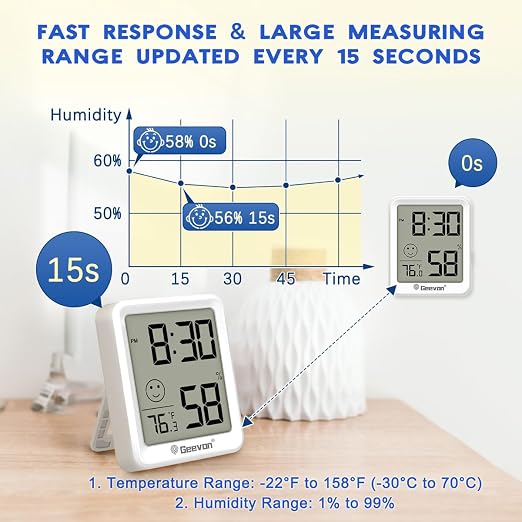 Geevon 2 Pack Mini Digital Hygrometer Gauge Indoor Thermometer - Image 5