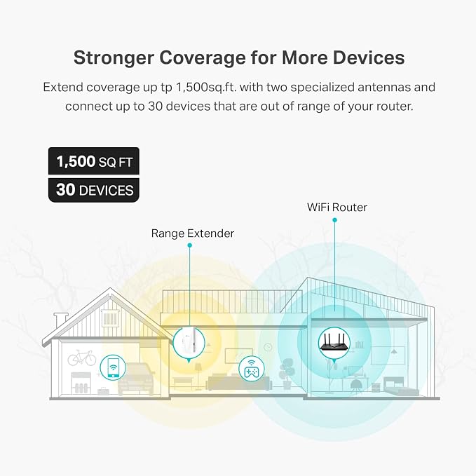TP-Link AX1800 WiFi 6 Extender Internet Booster, Covers up to 1500 sq.ft and 30 - Image 2