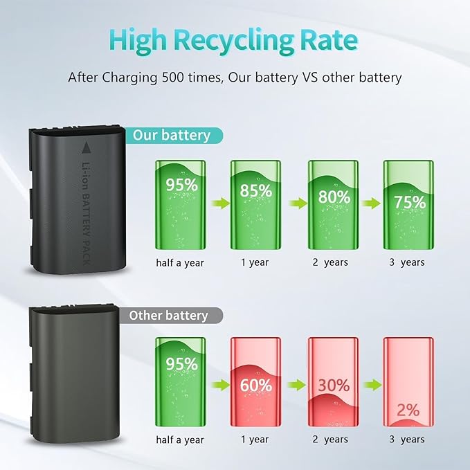 LP LP-E6, LP-E6N Battery 2-Pack, 2600mAh Replacement Batteries - Image 5