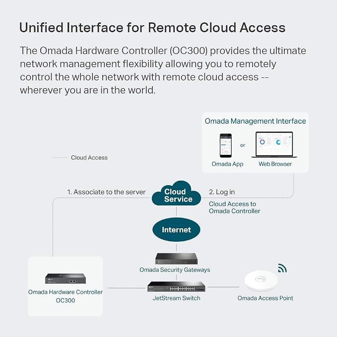 TP-Link Hardware Controller – SDN Integrated, 2 Gigabit Ports, USB 3.0 - Image 5