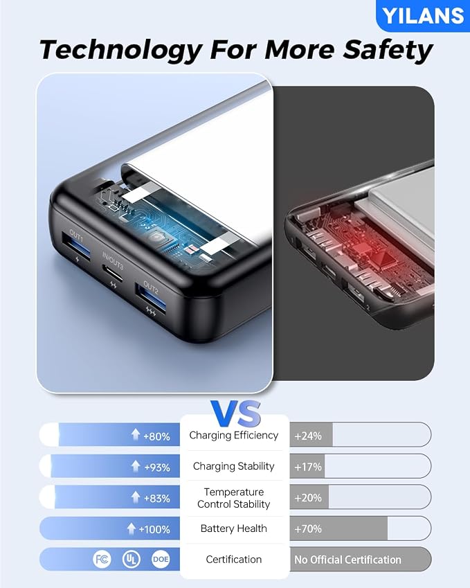 Portable Charger,50000mAh Power Bank Built-in Cable, 22.5W PD USB C In & Out Fast Charging, External Battery Pack with 6 Output & 2 Input, Travel Phone Charger for iPhone 17/16/15/14/13/12(Black) - Image 8