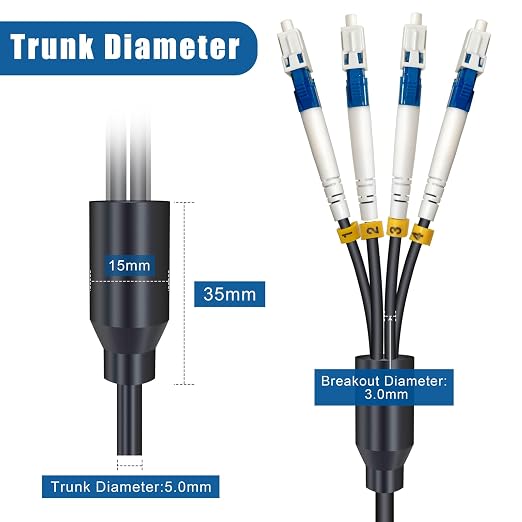 30 Meters 4 Core Industrial TPU LC to LC Outdoor Armored Fiber Optic Cable - Image 4