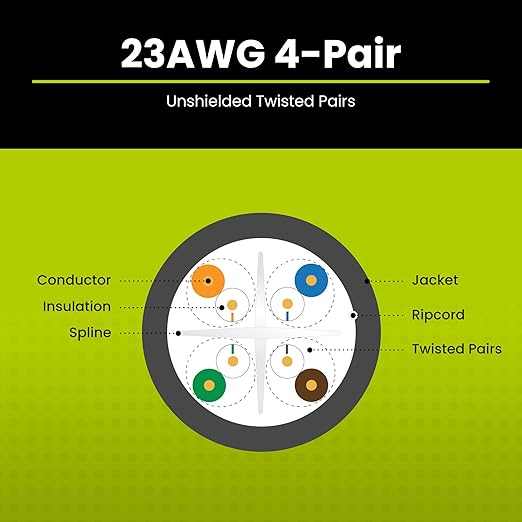 TRUE CABLE Cat6 Riser, 23AWG 4 Pair Solid Bare Copper, ETL Listed, Unshielded - Image 4