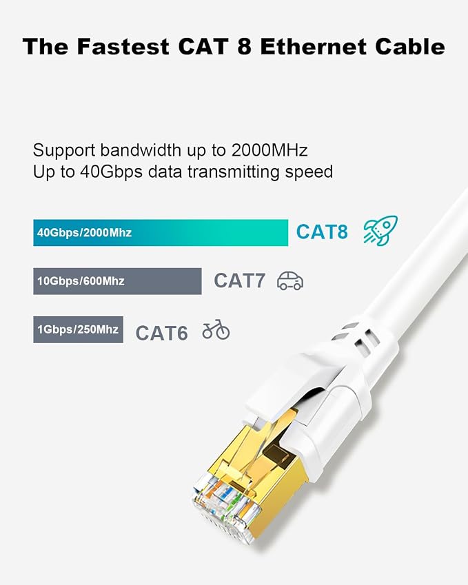 Yauhody CAT 8 Ethernet Cable, 1.5ft Ultra High Speed 40Gbps 2000MHz SFTP CAT8 - Image 2