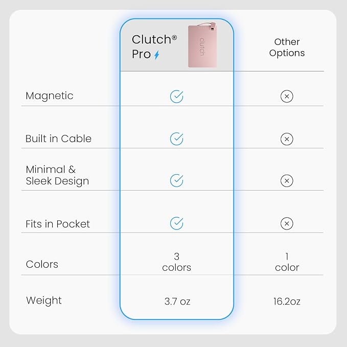 Clutch Pro – World's Thinnest iPhone Charger – Portable Power Bank 5000mAh – Magnetic Built-in Lightning Cable – TSA Approved Travel Charger – iPhone 14 & Earlier – Pink - Image 3