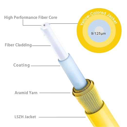 FLYPROFiber- 5m/16ft SC/UPC to SC/APC Fiber Optic Internet Cable, Single Mode - Image 4