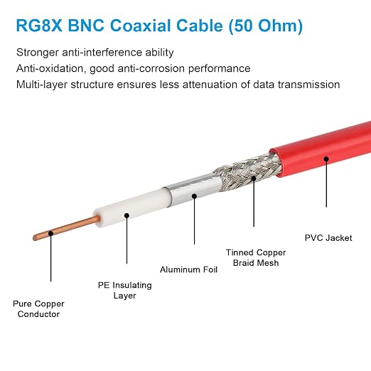 MOOKEERF BNC Male Coaxial Cable - Image 3