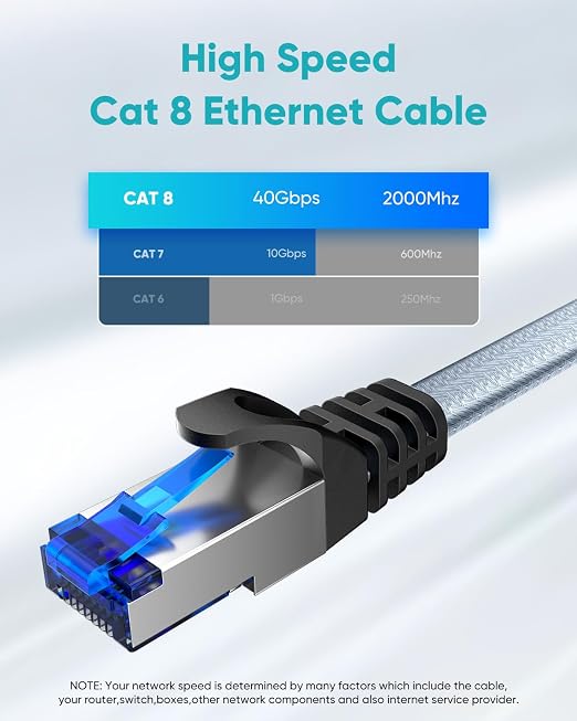BUSOHE Cat 8 Ethernet Cable 23 ft, Nylon Braided High Speed Heavy Duty Network - Image 3