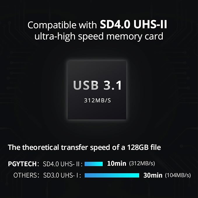 PGYTECH CreateMate High-Speed SD Card Reader USB 3.1 Type-C SD/TF/Nano Card - Image 3