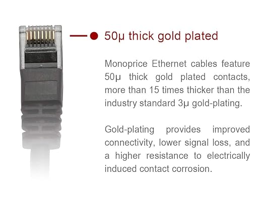 Monoprice Cat6 Ethernet Patch Cable - Image 3