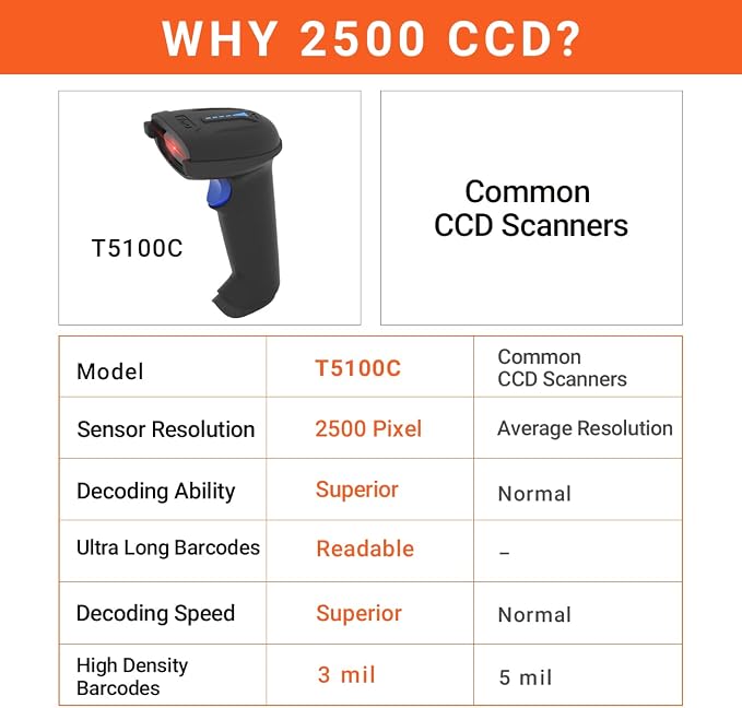 Tera Pro 1D Wireless Barcode Scanner 3 in 1 Bluetooth & 2.4G Wireless & USB - Image 4