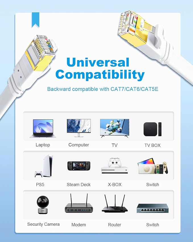 Yauhody CAT 8 Ethernet Cable, 3ft 3 Pack High Speed 40Gbps 2000MHz Flat CAT8 - Image 8