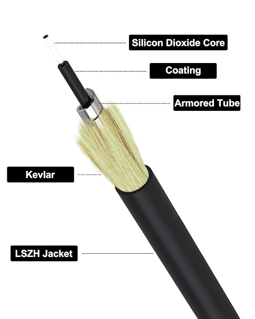 45M/147ft SC/APC Fiber Optic Internet Cable Extension, SC/APC to SC/APC Armored - Image 2