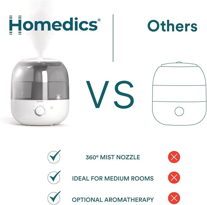 Homedics Ultrasonic Top Fill Humidifier, Cool Mist, 360° Nozzle, Up to 25 Hour Runtime, for Large Room, Bedroom, Nursery, Plants - Image 9