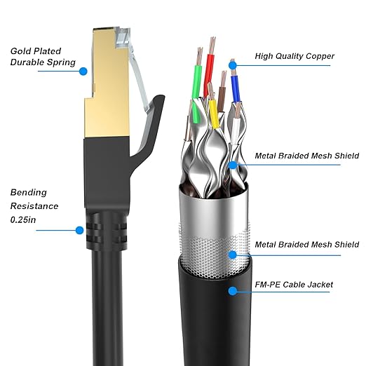 Cat 8 Ethernet Cable, 85FT High Speed Heavy Duty 26AWG Cat8 LAN Network Cable - Image 3