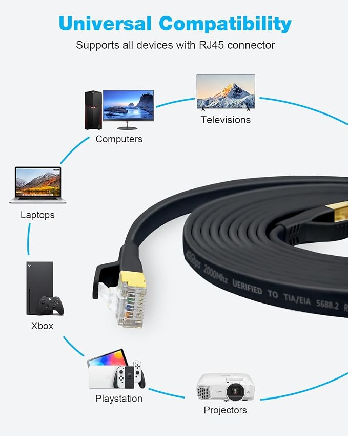 DDMALL CAT 8 Ethernet Cable, 25ft High Speed 40Gbps 2000MHz Shielded in Wall - Image 8