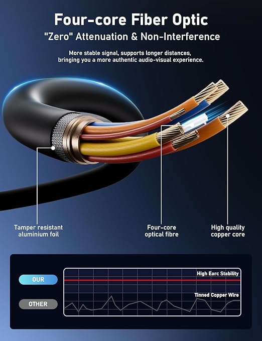 Fiber Optic HDMI Cable 75FT, 8K HDMI 2.1 Cable, High-speed 48Gbps, Support - Image 5