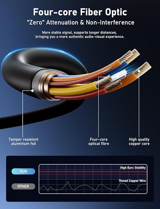 Fiber Optic HDMI Cable 15FT, 8K HDMI 2.1 Cable, High-speed 48Gbps, Support - Image 5