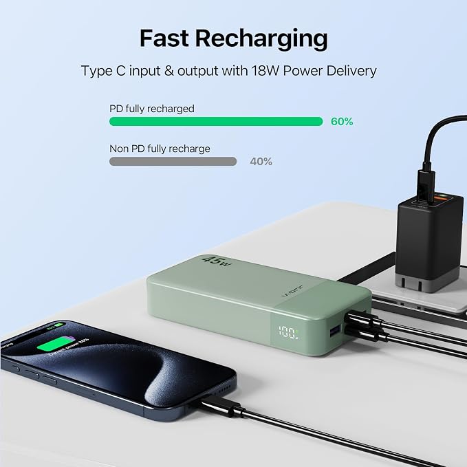 JUOVI J2621 Power Bank Portable Charger 20000mAh 45W, PD3.0 QC 4.0 Fast Charging Battery Pack with LED Display,2 USB-C,2 USB-A for iPhone 15 16, MacBook - Image 6