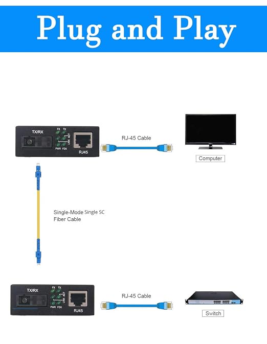 BiDi Gigabit Single Mode SC Media Converter, 10/100/1000M Fiber to Ethernet - Image 3