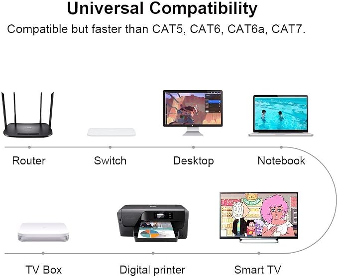 Yauhody CAT8 Ethernet Cables 15FT High Speed 40Gbps 2000MHz SFTP Internet - Image 8