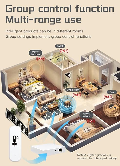 Zigbee Temperature and Humidity Sensor, Wireless Thermometer - Image 5