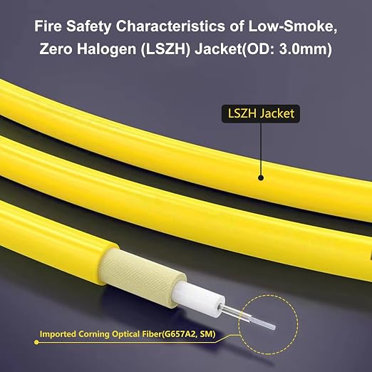 SC/APC to SC/APC Fiber Optic Internet Cable, Single Mode Fiber Patch Cable - Image 3