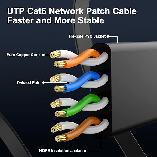 Cat 6 Ethernet Cable 3ft Flat Internet Network Cables - Image 4